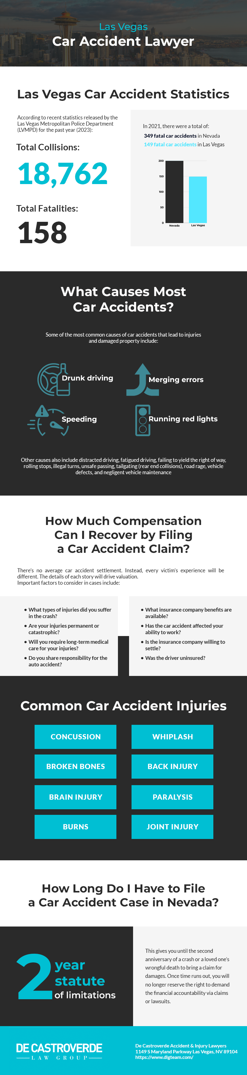 Car Crashes Infographic